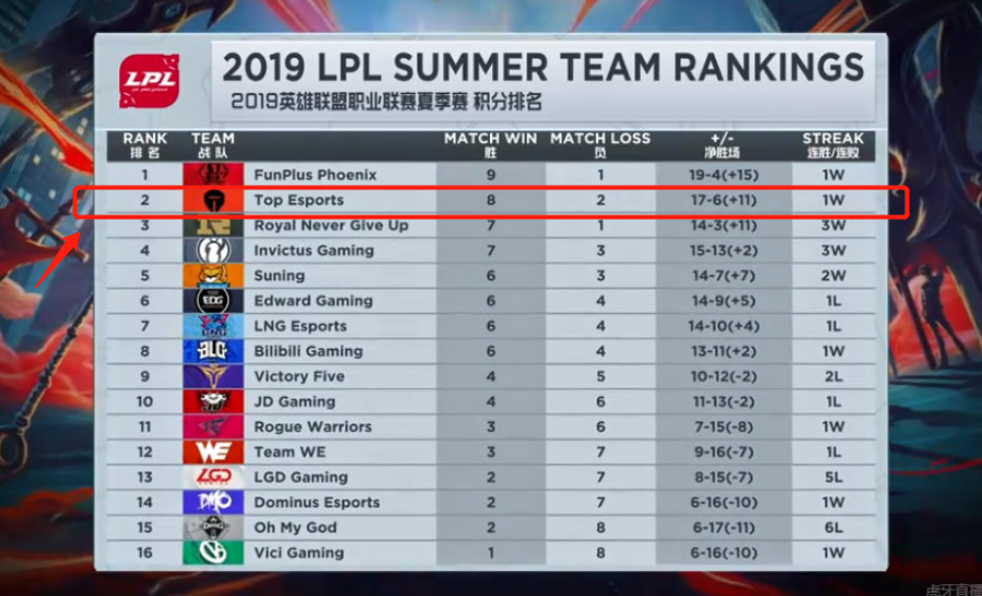 四强3席已 四强3席已